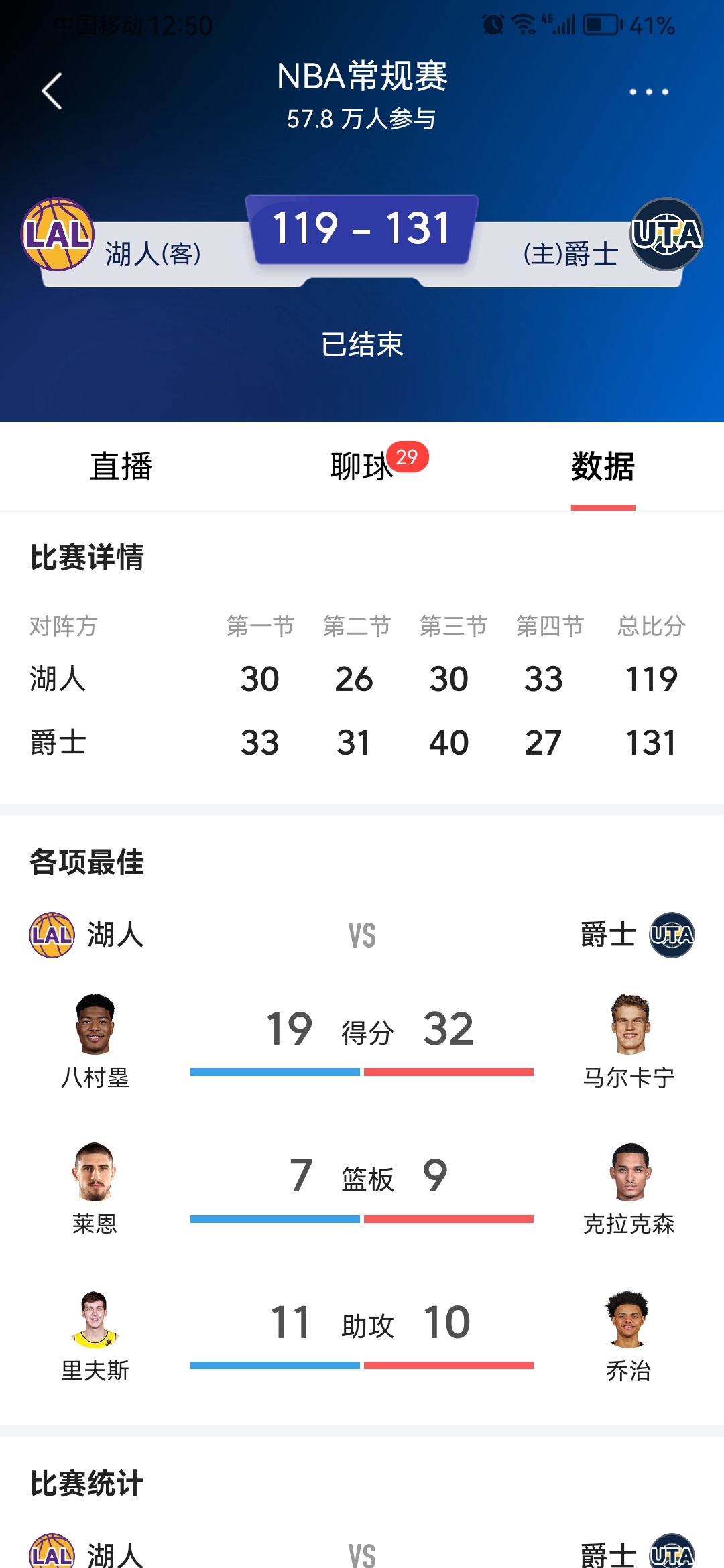 包含詹姆斯焦点对战，东契奇与60激战切尔西分钟，出色防守胜负难料！的词条